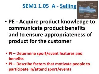 SEM1 1.05 A - Selling