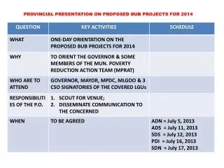 PROVINCIAL PRESENTATION ON PROPOSED BUB PROJECTS FOR 2014