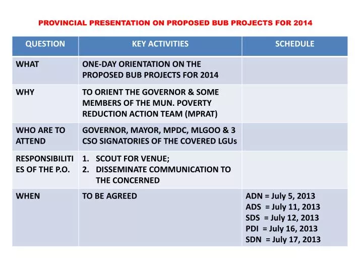 provincial presentation on proposed bub projects for 2014