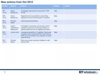 New actions from Oct 2012