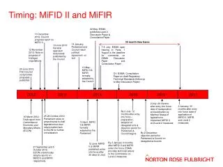 Timing: MiFID II and MiFIR