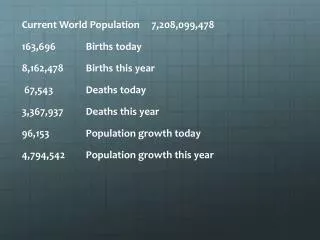 Current World Population 7,208,099,478 163,696 	Births today