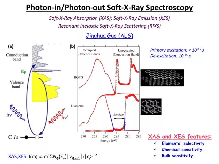 photon in photon out soft x ray spectroscopy