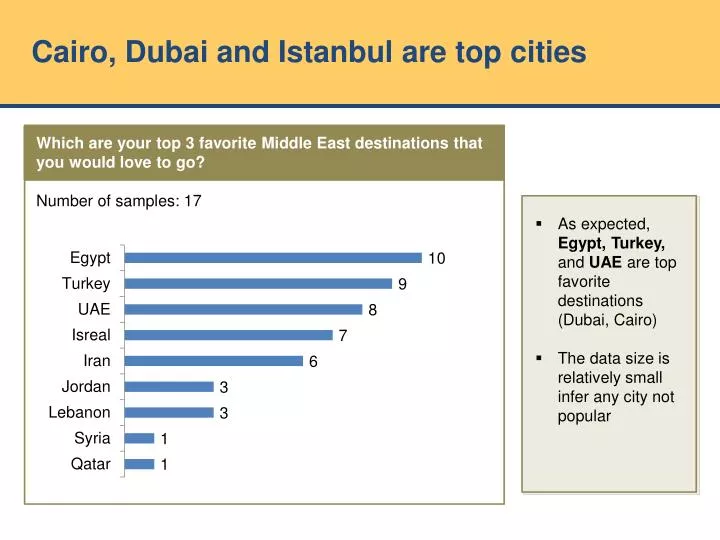 cairo dubai and istanbul are top cities