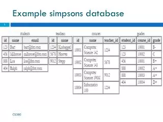 Example simpsons database