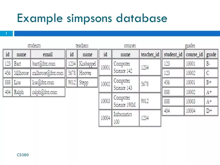 example simpsons database