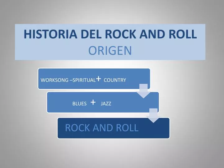 historia del rock and roll origen