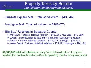 Property Taxes by Retailer (ad valorem for countywide districts)
