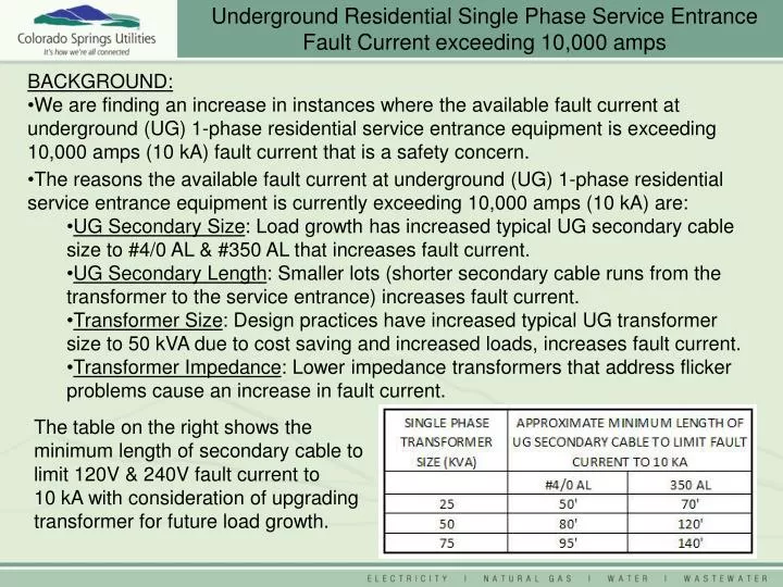underground residential single phase service entrance fault current exceeding 10 000 amps