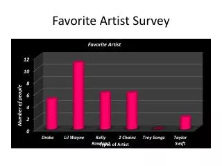 Favorite Artist Survey