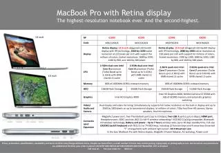 MacBook Pro with Retina display The highest-resolution notebook ever. And the second-highest .
