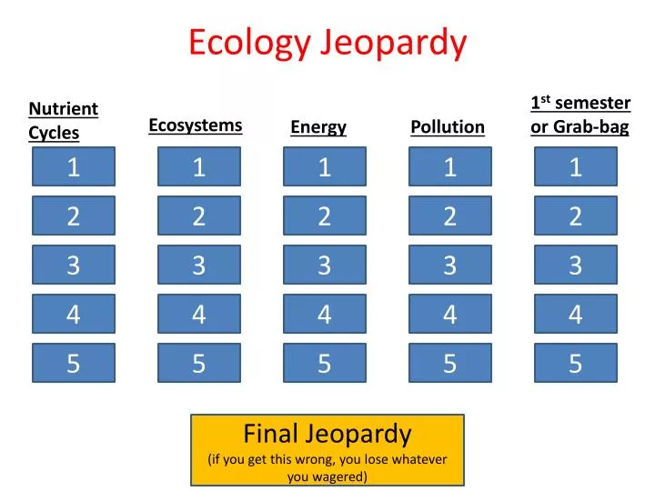 ecology jeopardy