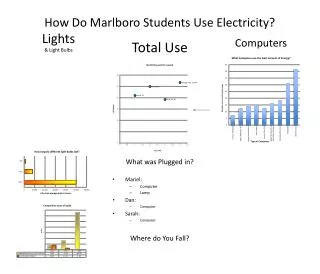 How Do Marlboro Students Use Electricity?