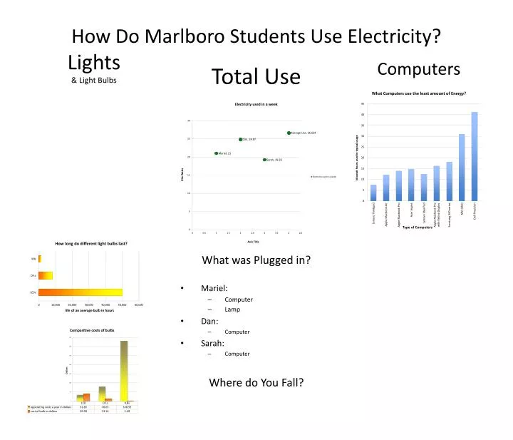 how do marlboro students use electricity
