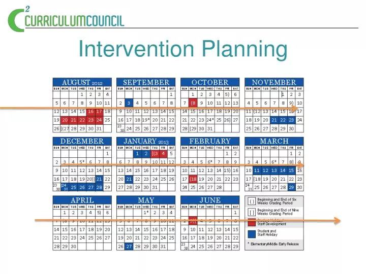 intervention planning