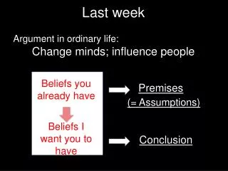 Argument in ordinary life: Change minds; influence people