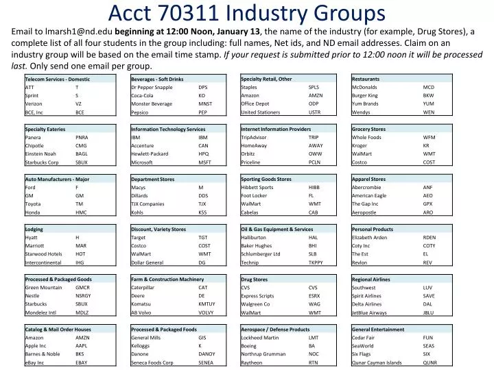 acct 70311 industry groups