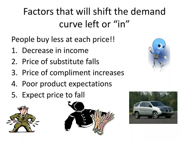 factors that will shift the demand curve left or in