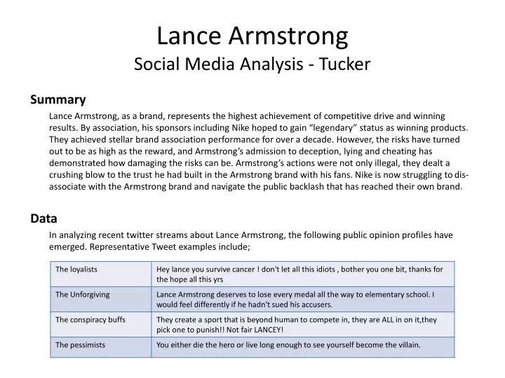 lance armstrong social media analysis tucker