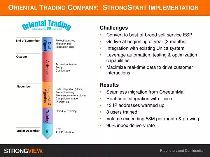 oriental trading company strongstart implementation