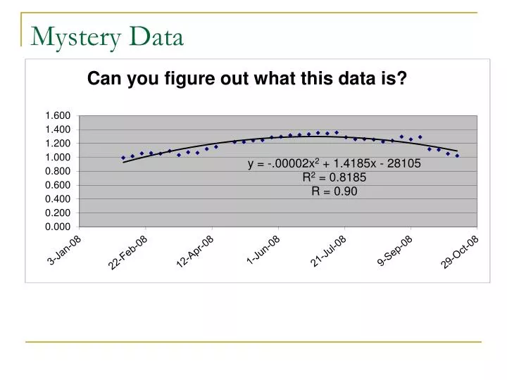 mystery data