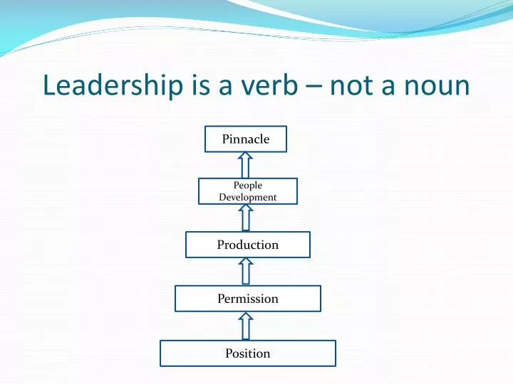 leadership is a verb not a noun
