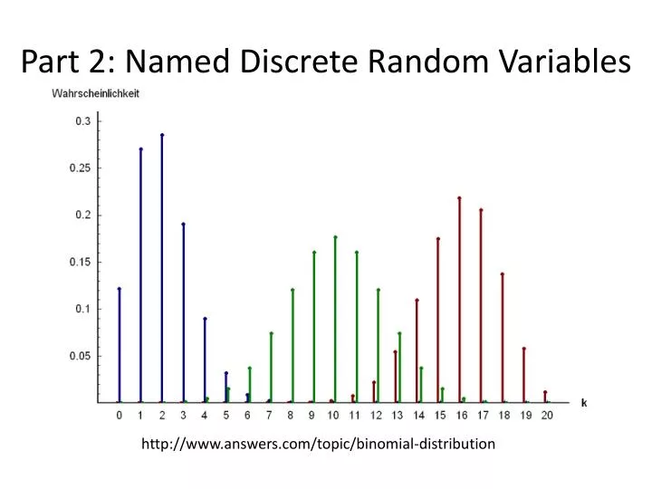 part 2 named discrete random variables
