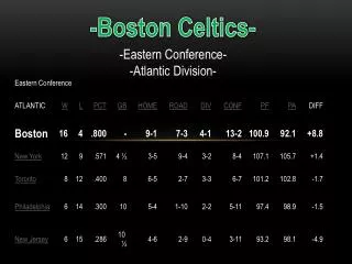 -Boston Celtics-