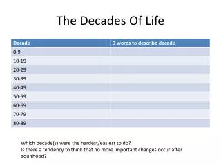 The Decades Of Life