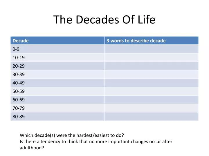 the decades of life