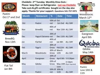 Cheldelin 2 nd Tuesday Monthly Dine-Outs :