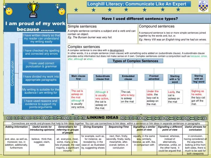 longhill literacy communicate like an expert