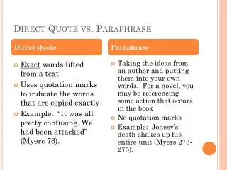 Direct Quote vs. Paraphrase