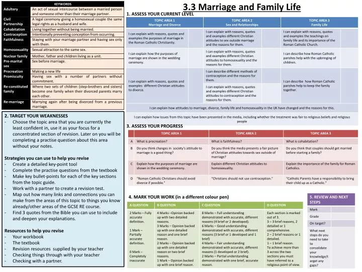 3 3 marriage and family life