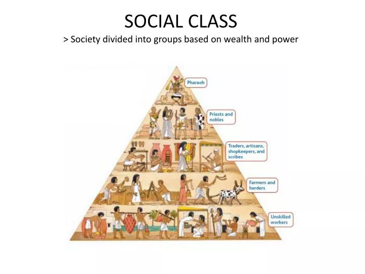 social class society divided into groups based on wealth and power