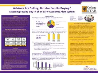 Advisors Are Selling, But Are Faculty Buying?