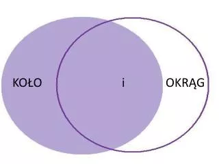 ko o i okr g