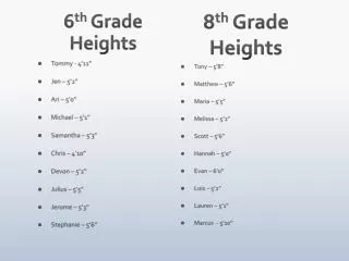 6 th Grade Heights