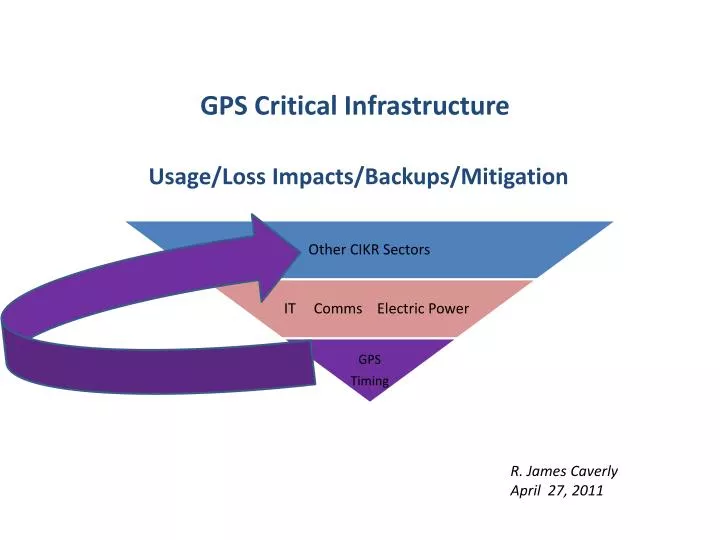gps critical infrastructure usage loss impacts backups mitigation