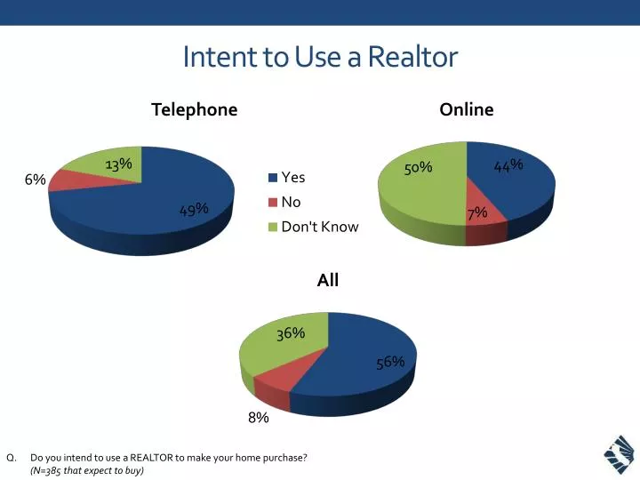 intent to use a realtor