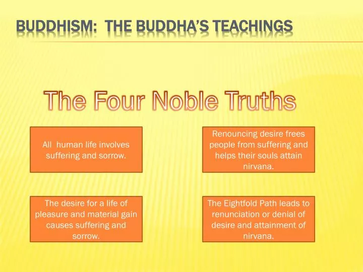 buddhism the buddha s teachings