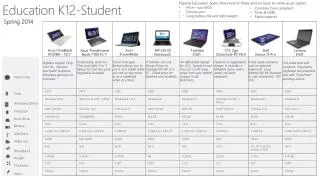 Popular Education Specs that most of these devices have or come as an option Price – sub $300