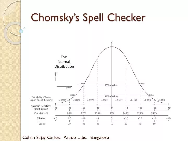 chomsky s spell checker
