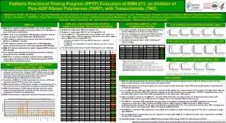 Pediatric Preclinical Testing Program (PPTP) Evaluation of BMN 673, an Inhibitor of