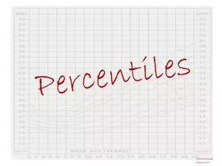 Percentiles