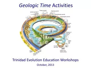 Geologic Time Activities