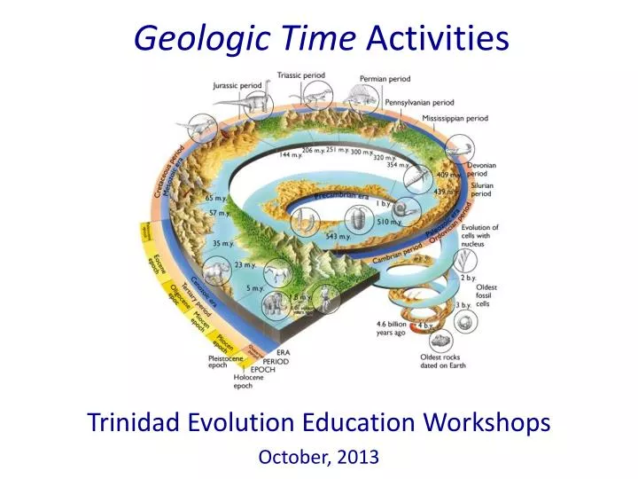 geologic time activities