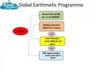 1. Global Earthmetic Programme
