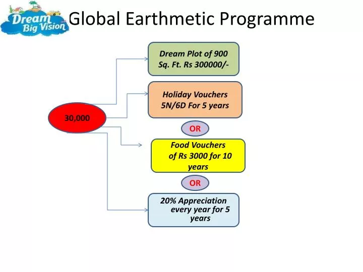 1 global earthmetic programme