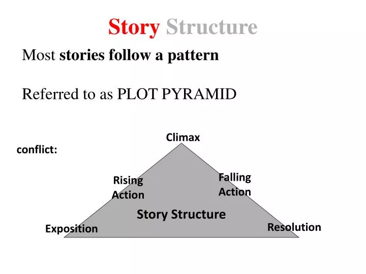 Plot Structure Plot is the literary element that describes the structure of  a story. It shows the relationship of events and actions within a story. -  ppt video online download